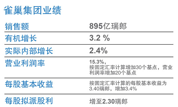 2016全年业绩