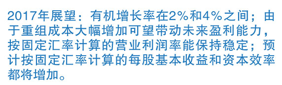 2016全年业绩