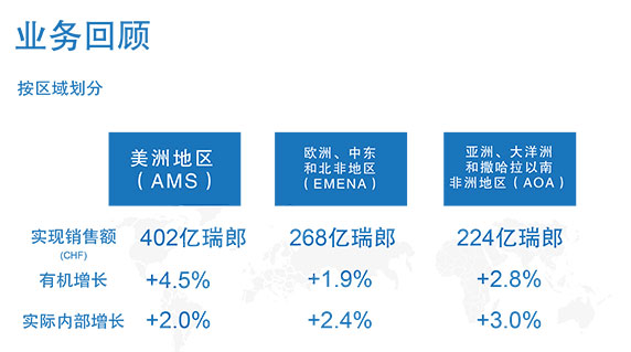 2016全年业绩